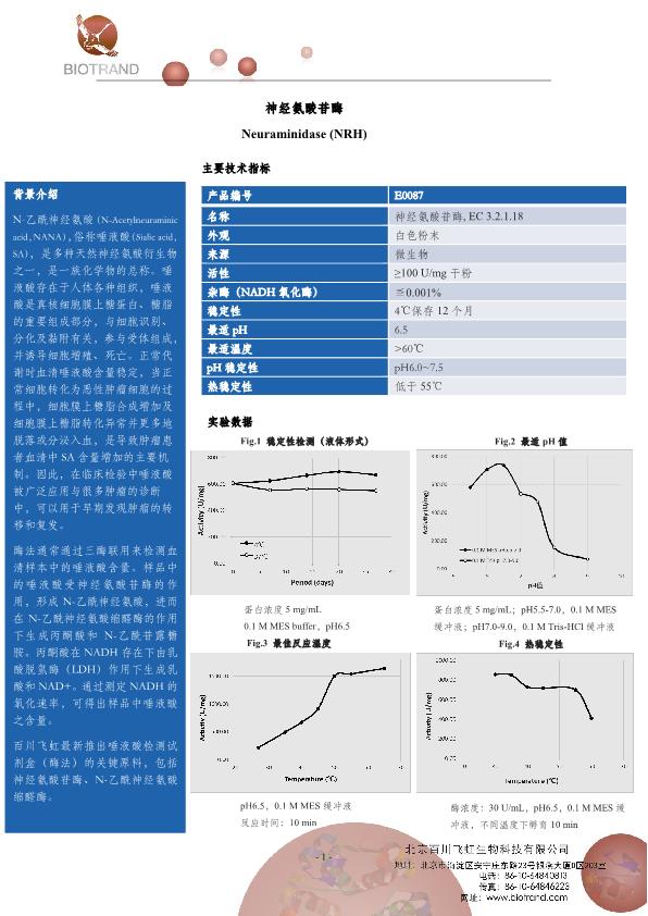 唾液酸檢測試劑關鍵原料