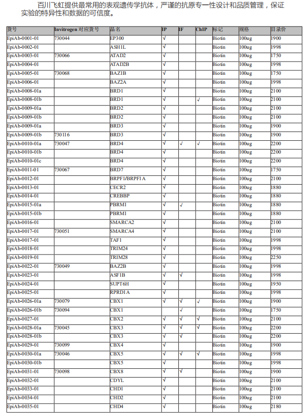 表觀遺傳學抗體系列
